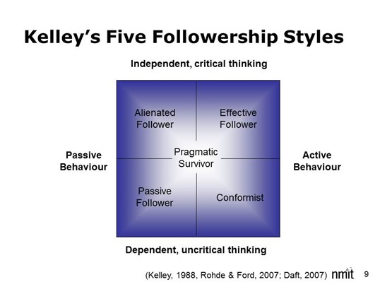 Followership model van Kelley